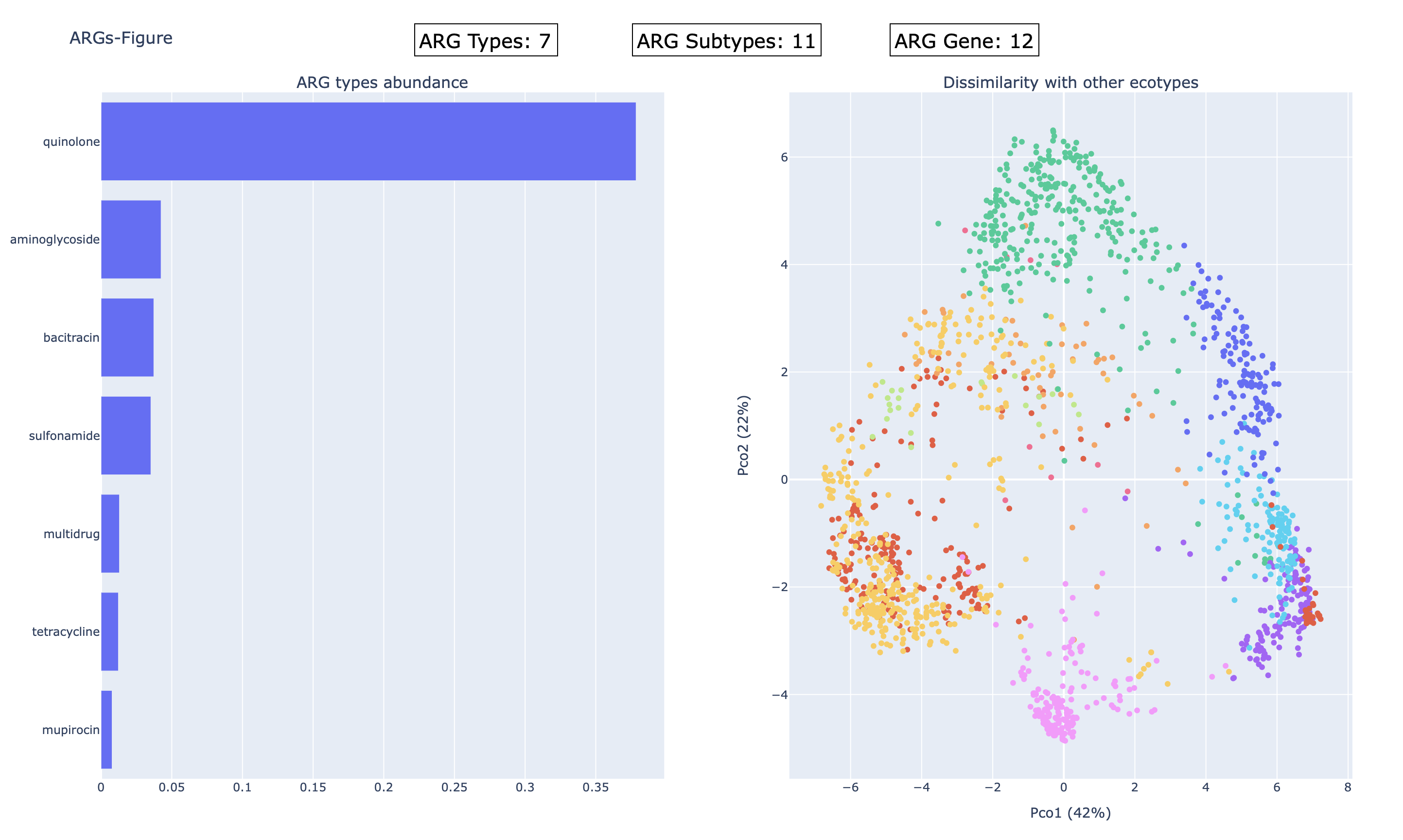 Dashboard Result